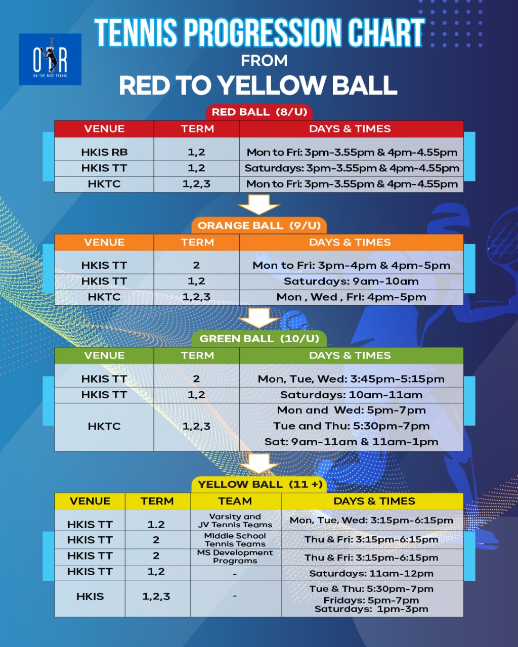 Red to yellow progression